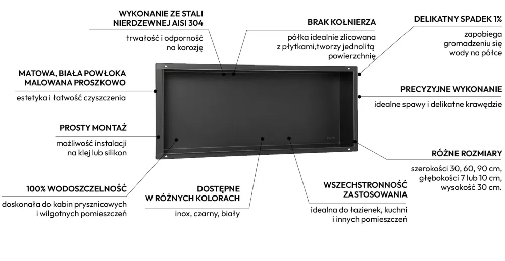 Ниша за вграждане WALL-BOX No Rim Black - черен мат